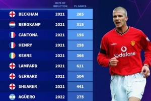 英超名人堂成员参加英超比赛数据：弗格森温格超800场，神灯611场