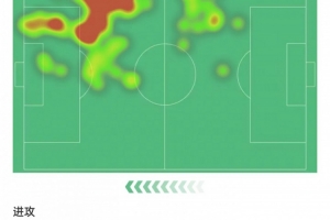 亚马尔数据：破门+造乌龙，成功过人5次+丢球权30次，评分8.4