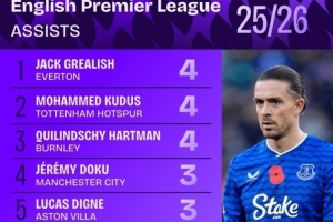 本赛季英超助攻榜：格拉利什、库杜斯、哈特曼4次并列居首