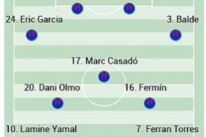 阿斯预测巴萨首发：亚马尔、莱万、费兰在列，霍安·加西亚复出