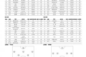 中超收官|浙江vs海牛首发：弗兰克告别战先发，王钰栋出战