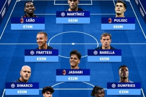 米兰德比身价最高阵：国米7将米兰4将，莱奥、劳塔罗、巴雷拉在列